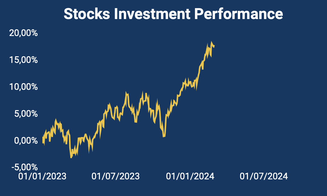 Financial update - Febbraio 2024-5